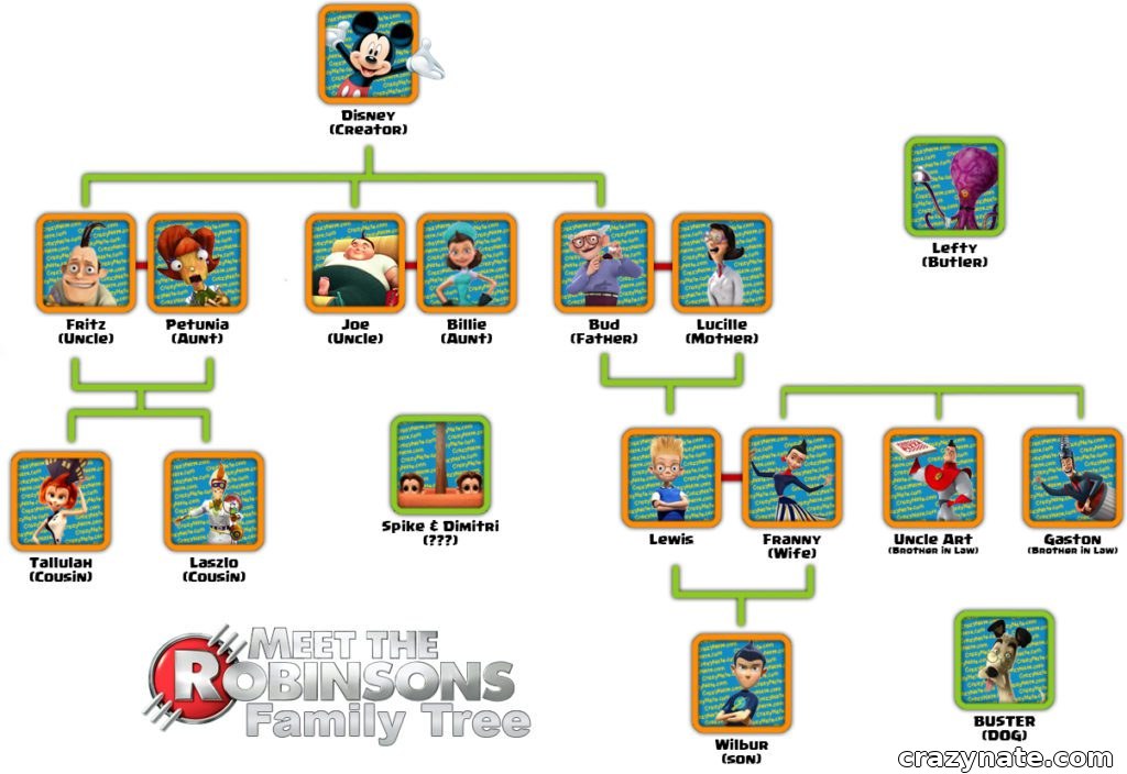 Meet the Robinsons Family Tree Crazy Nate